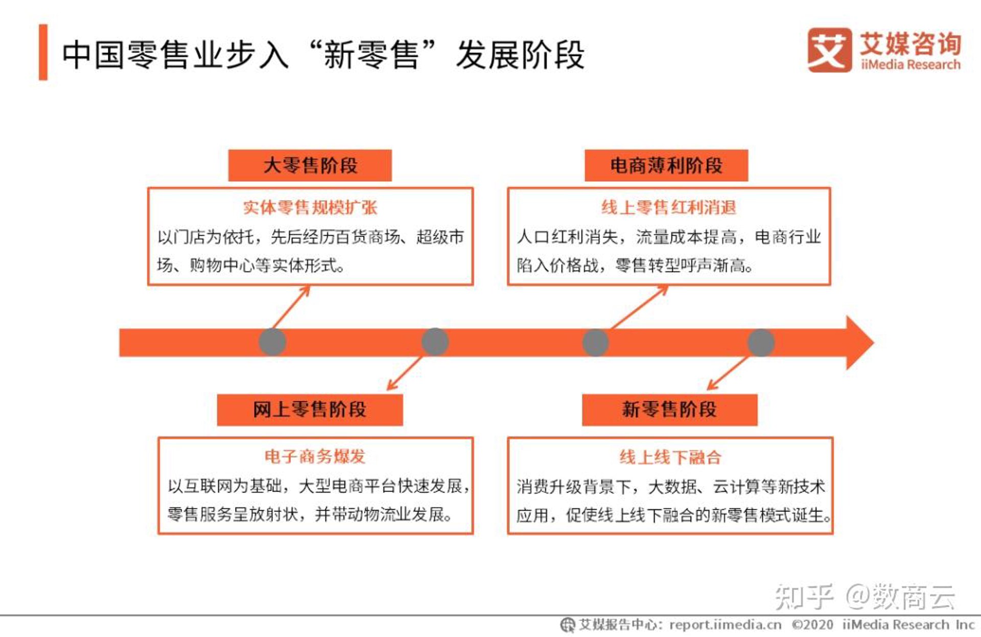崔岂电子商务